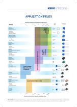 Catalogue - PROTECTIVE DEVICES - Edition 2015 - AV series-3