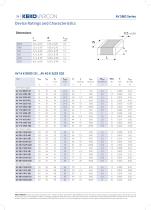 Catalogue - PROTECTIVE DEVICES - Edition 2015 - AV series-5