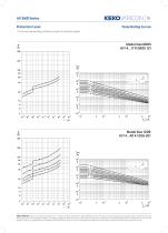 Catalogue - PROTECTIVE DEVICES - Edition 2015 - AV series-6