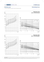Catalogue - PROTECTIVE DEVICES - Edition 2015 - AV series-7