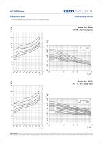 Catalogue - PROTECTIVE DEVICES - Edition 2015 - AV series-8
