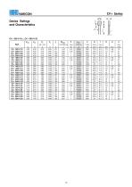 varistors - 2008/2009-14