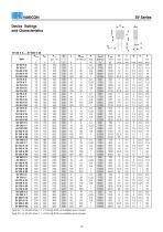 varistors - 2008/2009-16