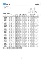 varistors - 2008/2009-17