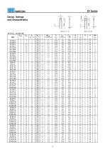 varistors - 2008/2009-6