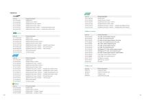 Modbus I/O Modules - 4