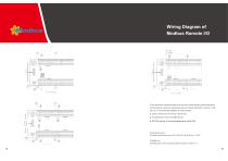 Modbus I/O Modules - 5