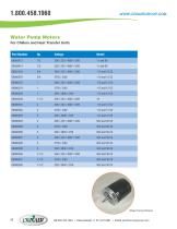 Water Pump Motors-1