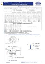 AIRGAS - 2