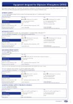 F serie - Pressure & temperature switches - 5