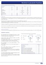 F serie - Pressure & temperature switches - 7