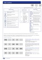 F serie - Pressure & temperature switches - 8