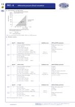 FKC - Differential pressure (flow) transmitter - 2