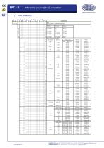 FKC - Differential pressure (flow) transmitter - 6