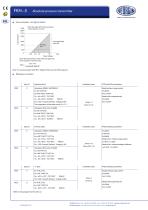 FKH - Absolute pressure transmitter - 2