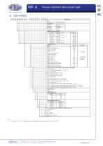 FKP - Pressure transmitter (direct mount type) - 5