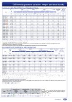 P series - Pressure switches and Temperature switches - 11