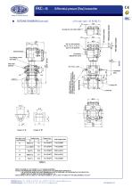 process transmitter FKC series - 7