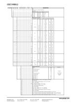 process transmitter FKG series - 5