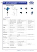 S1DI Probe screw-in with neck and insert - 2