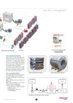 Coil loading & storage-3