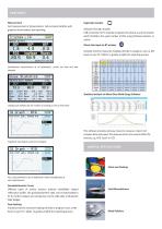 Rhopoint IQ-4