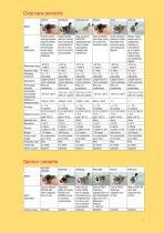 catalogo Novasens 2050-6