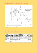 catalogo Novasens 2050-7