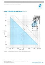 CORNERWELD 300/500 - 7