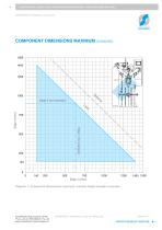 Cornerweld nimblesafe - 6