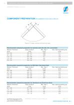 Cornerweld nimblesafe - 7