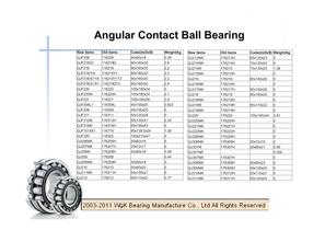 WQK bearing products overview-11