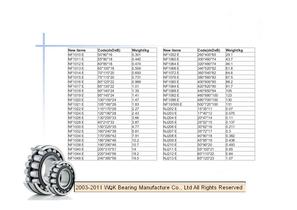 WQK bearing products overview-21