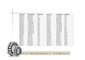 WQK bearing products overview-24
