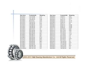 WQK bearing products overview-29