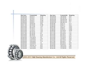 WQK bearing products overview-36