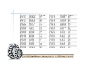 WQK bearing products overview-41