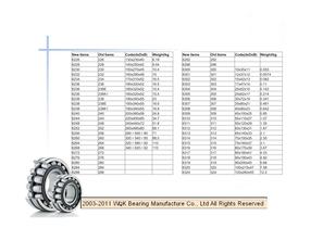 WQK bearing products overview-56