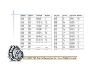 WQK bearing products overview-64