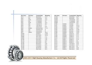 WQK bearing products overview-65