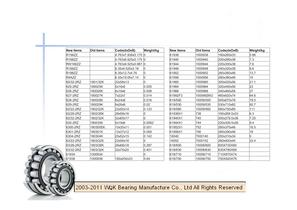 WQK bearing products overview-68