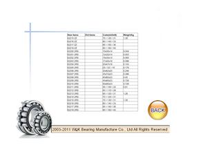 WQK bearing products overview-71