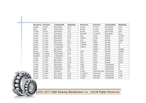 WQK bearing products overview-77