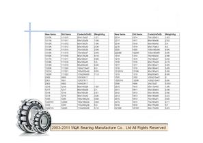 WQK bearing products overview-82
