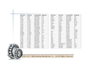 WQK bearing products overview-83