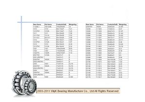 WQK bearing products overview-84