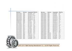 WQK bearing products overview-87