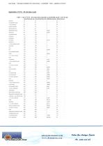 Case Study – Emergency Mobile Van intervention – autoGCMS-2