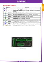 DW-MI-DSP - 2