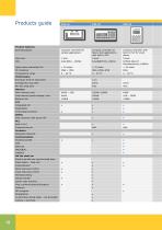 KSE Products List-14